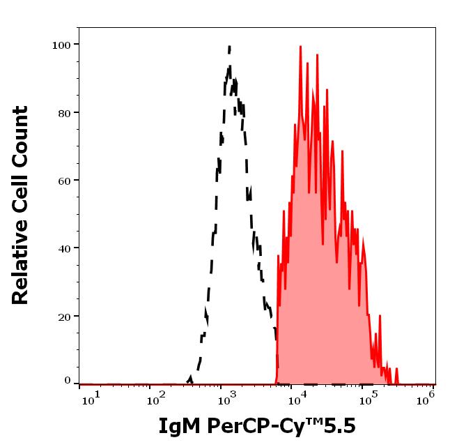 T9-320_FC_Histogram