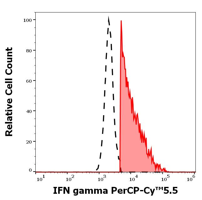 T9-706_FC_Histogram