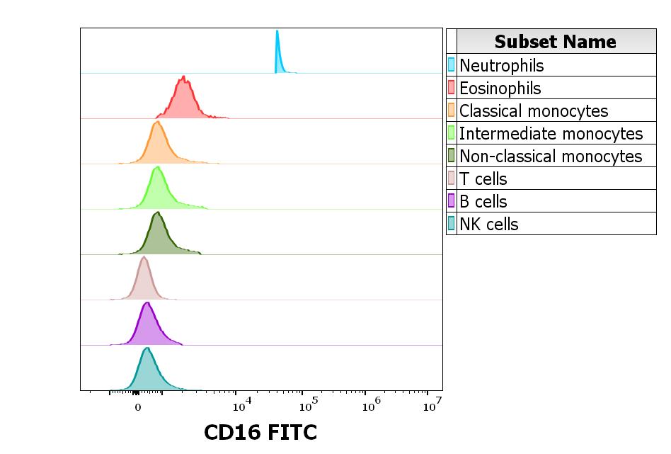 1F-214_FC_CDMaps-Histogram