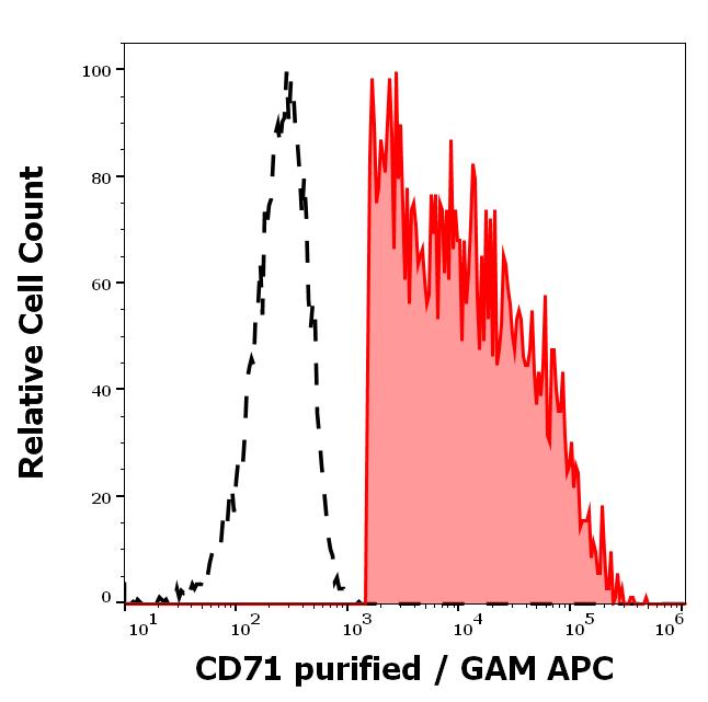 11-235_FC_Histogram