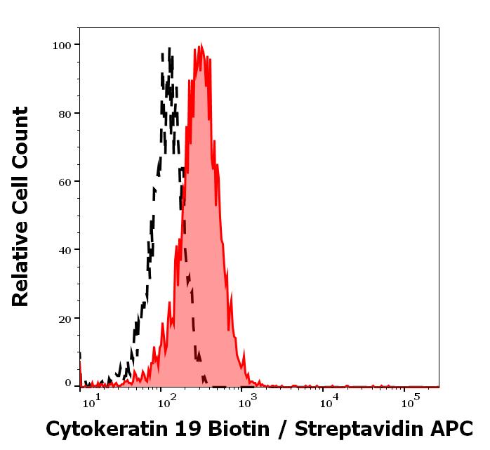 1B-119_FC_Histogram