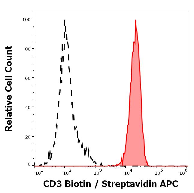 1B-815_FC_Histogram