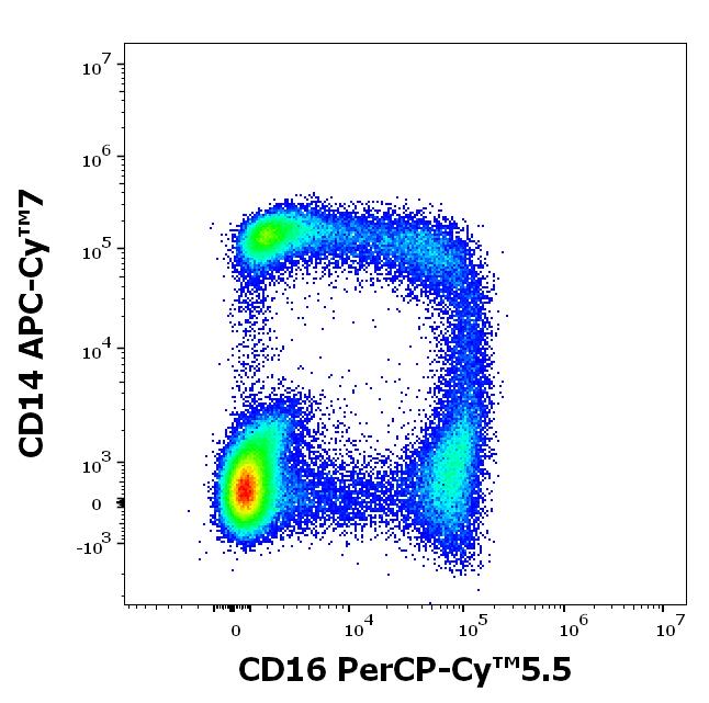 T9-646_FC_CDMaps_Dot-plot2