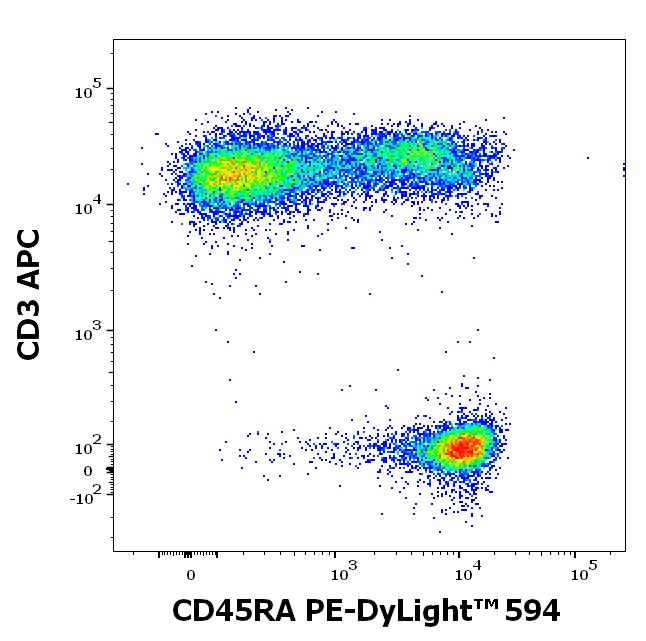 ED7577_FC_Dot-plot