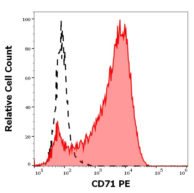 1P-235_FC_Histogram