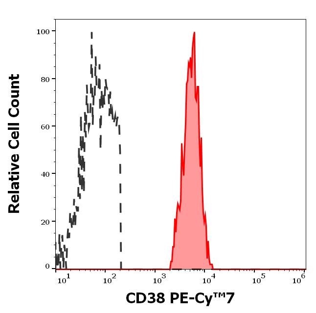 T7_915_FC_Histogram