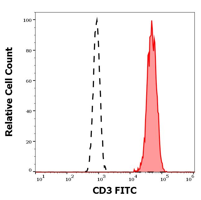 1F-514_FC_Histogram