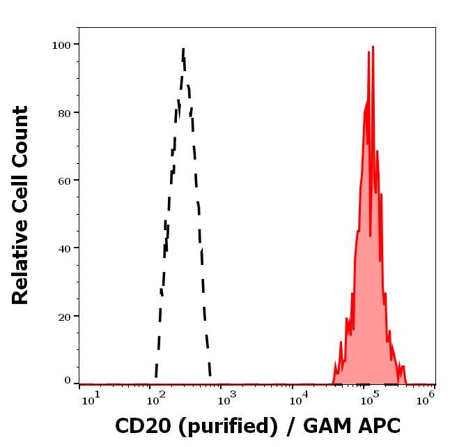 11-638_FC_Histogram