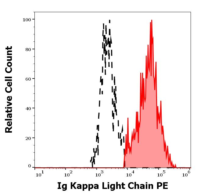 1P-674_FC_Histogram