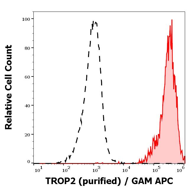 11-898_FC_Histogram