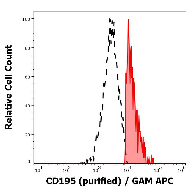 11-707_FC_Histogram