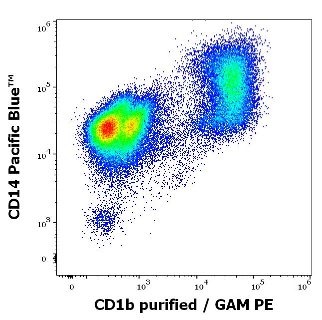 11-761_FC_Dot-plot