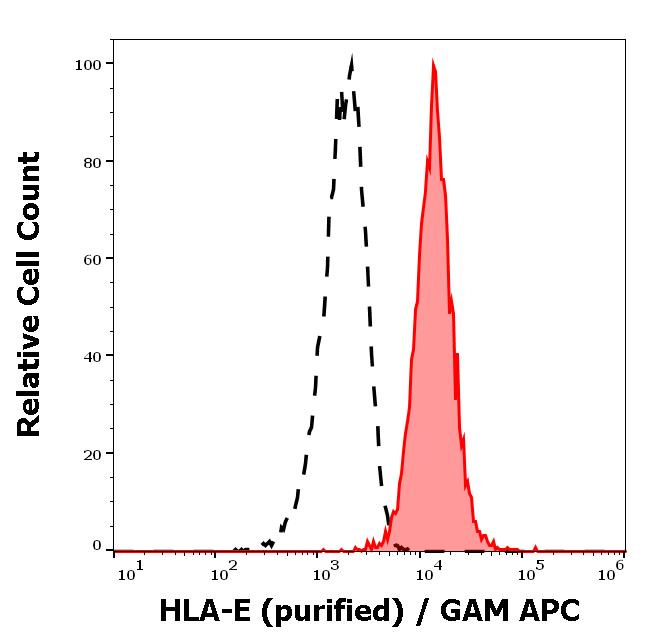 11-824_FC_Histogram