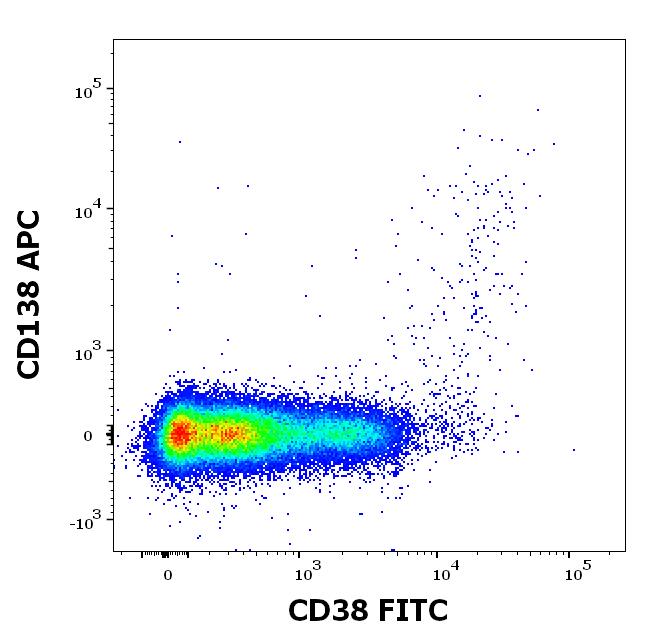 1F-915_FC_CDMaps_Dot plot2