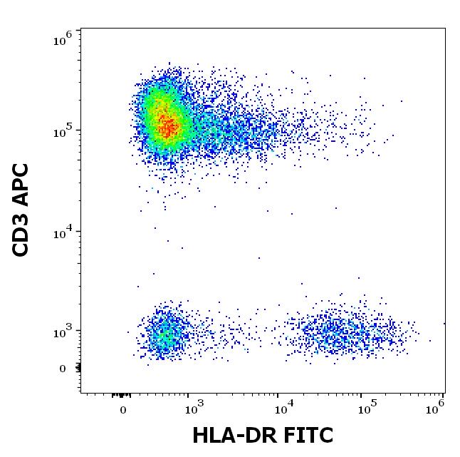 ED7236_FC_Dot-plot