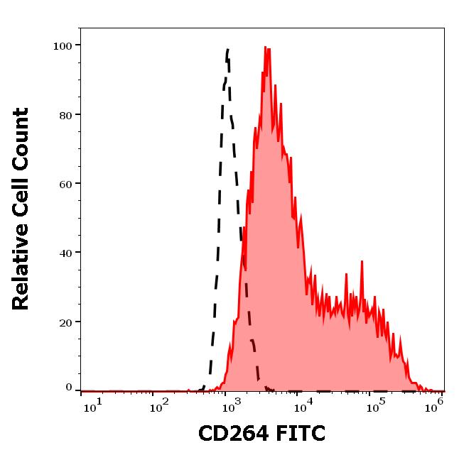 1F-519_FC_Histogram