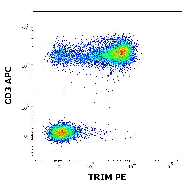 1P-344_FC_Dot-plot