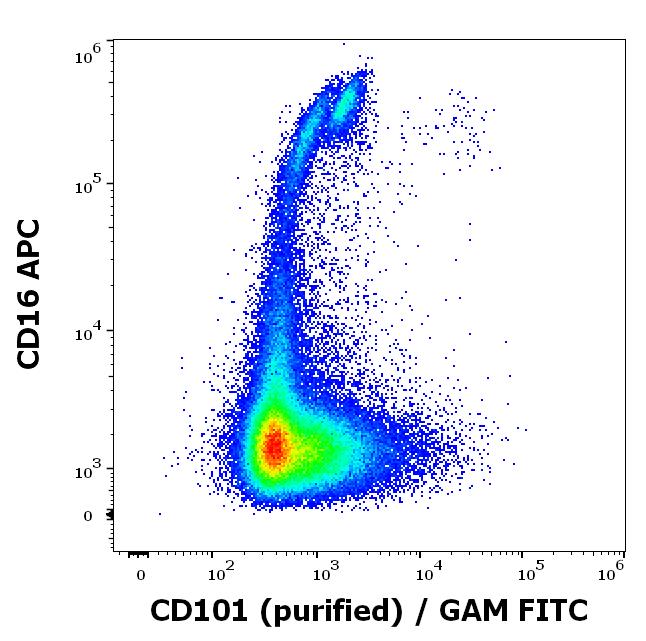 11-778_FC_Dot-plot