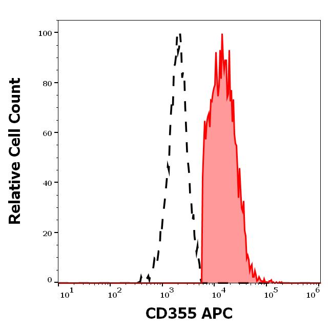 1A-910_FC_Histogram