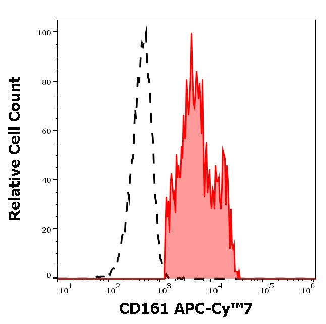 T4-729_FC_Histogram