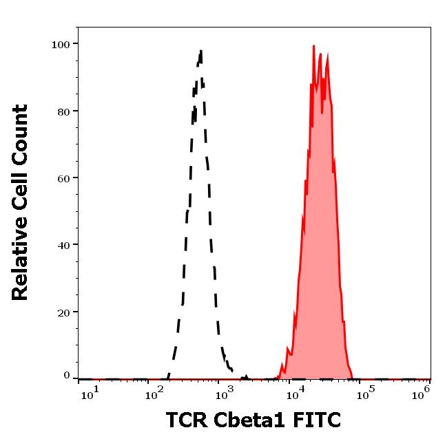 1F-850_FC_Histogram