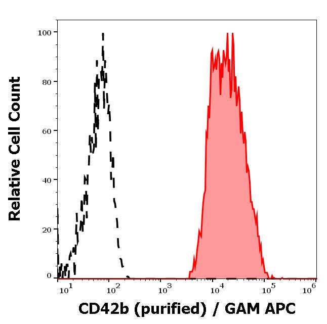 11-150_FC_Histogram