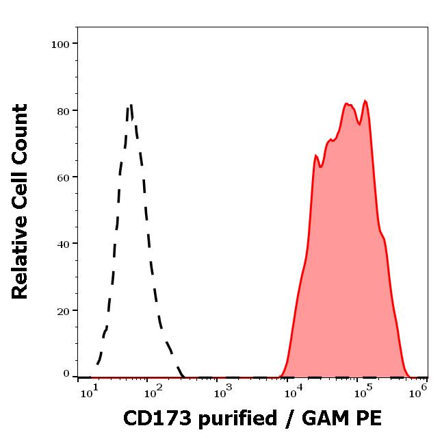 11-921_FC_Histogram