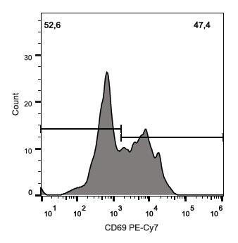 ED7078_FC_Histogram