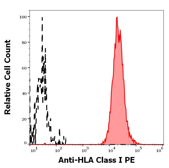 1P-363_FC_Histogram