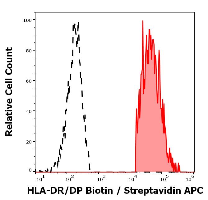 1B-296_FC_Histogram