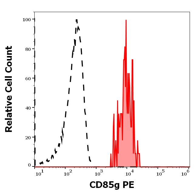 1P-164_FC_Histogram