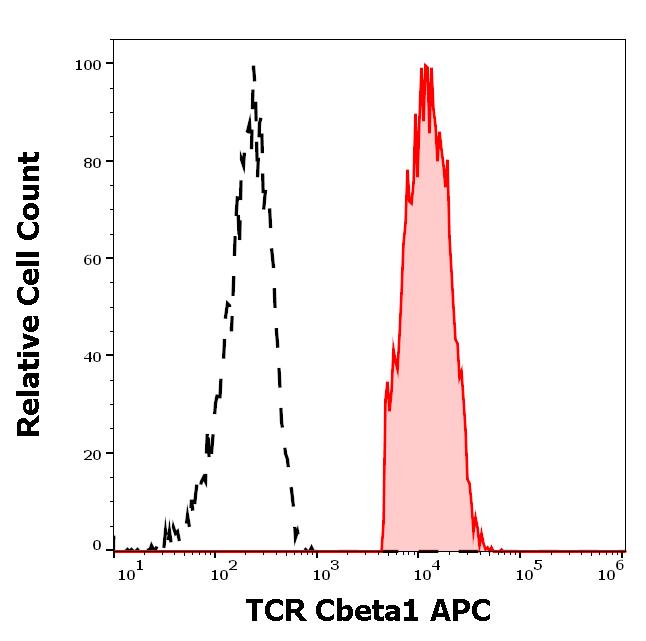 1A-850_FC_Histogram