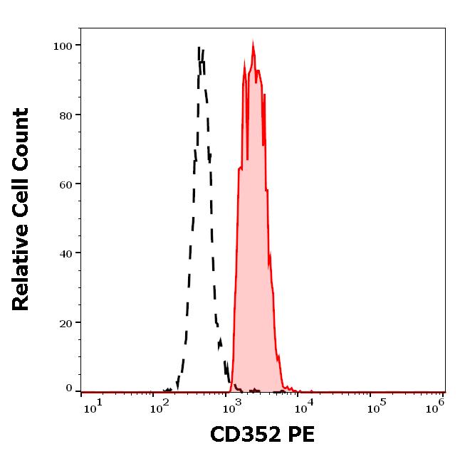 1P-865_FC_Histogram