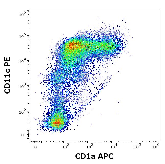 ED7228_FC_Dot-plot