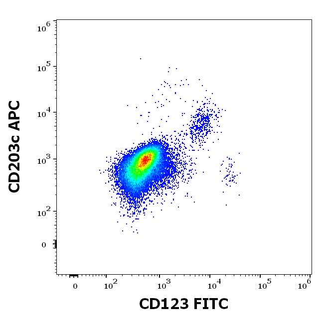 ED7243_FC_Dot-plot