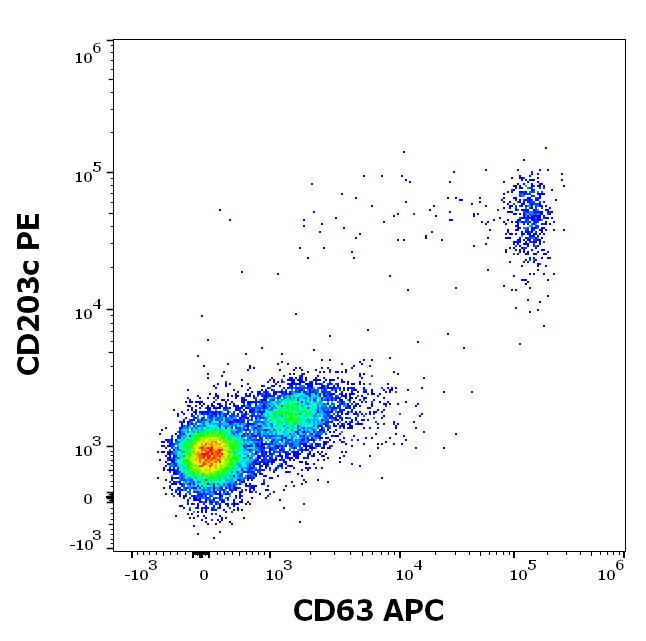 ED7728_FC_Dot-plot