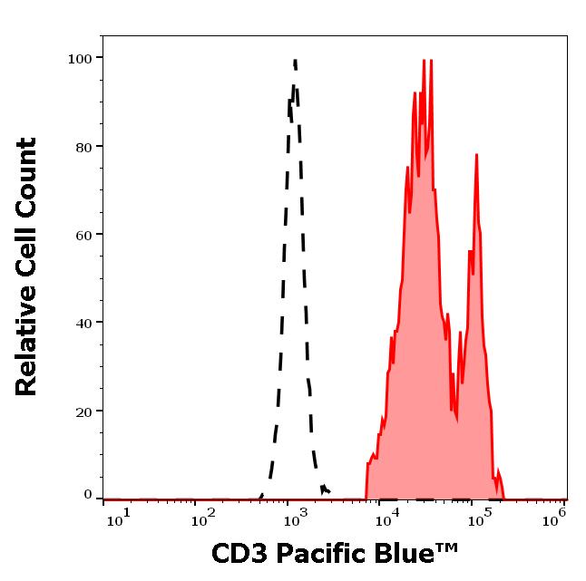 PB-202_FC_Histogram