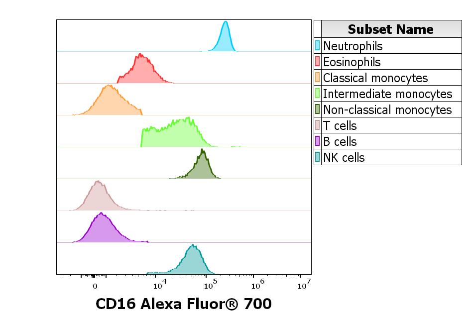 A7-646_FC_CDMaps_Histogram