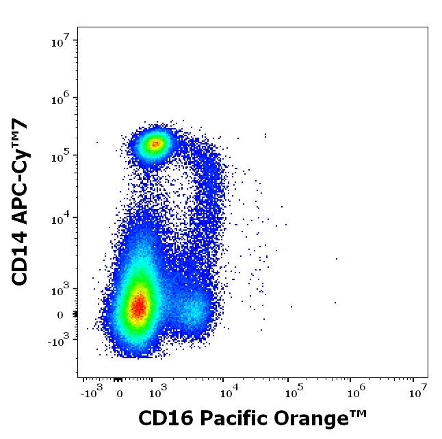 PO-646_FC_CDMaps_Dot-plot2