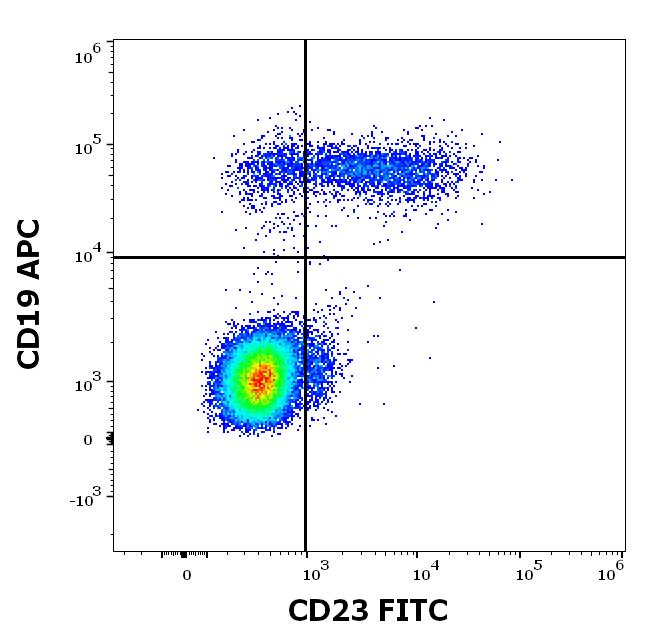 1F-689_FC_Dot-plot