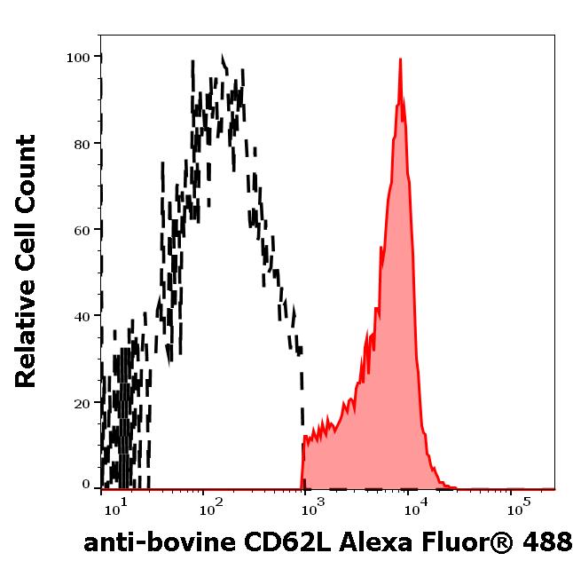 A4-358_FC_Histogram_2