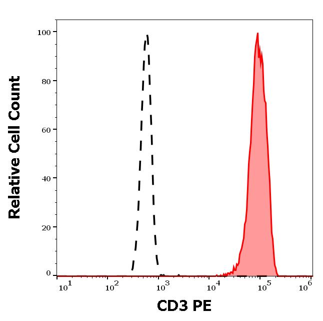 1P-631_FC_Histogram