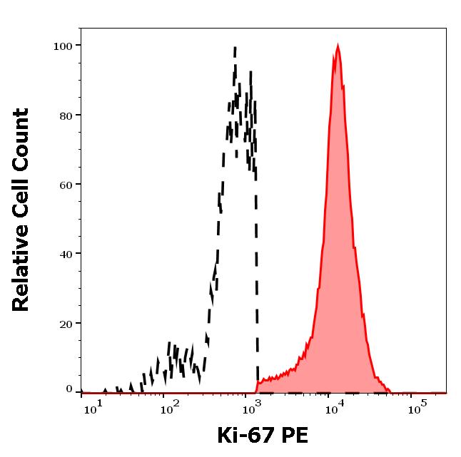 ED7325_FC_Histogram