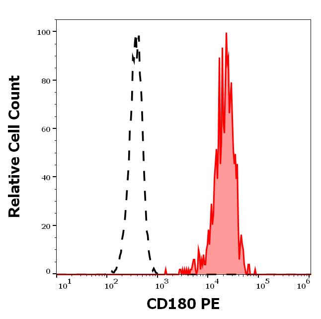 1P-637_FC_Histogram