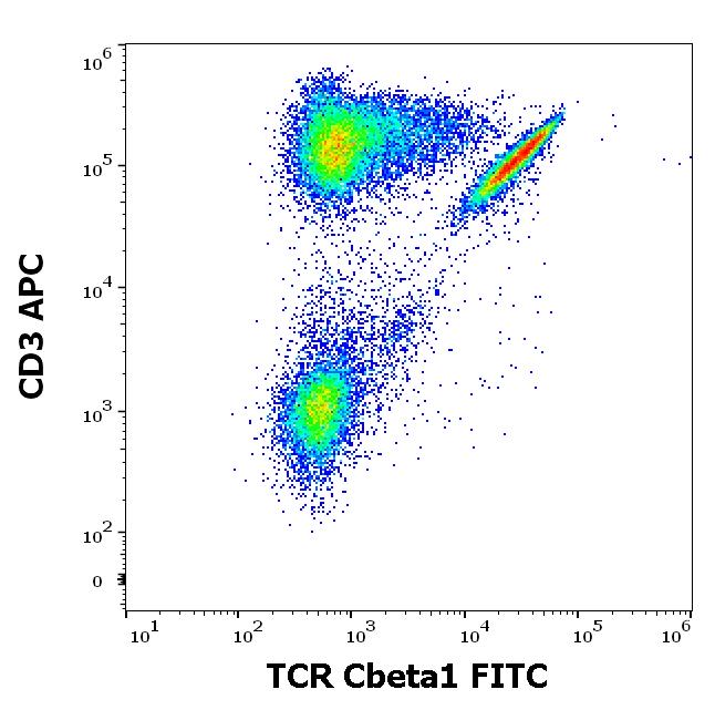 1F-850_FC_Dot-plot