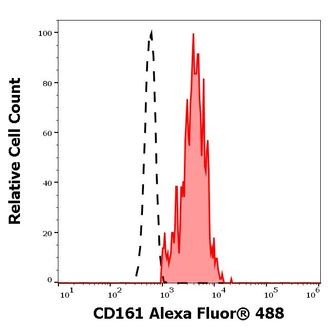 A4-729_FC_Histogram