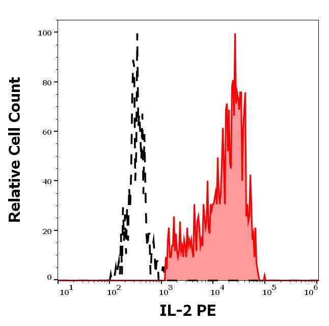 1P-936_FC_Histogram