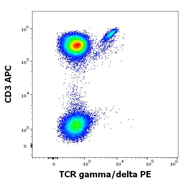 ED7277_FC_Dot-plot