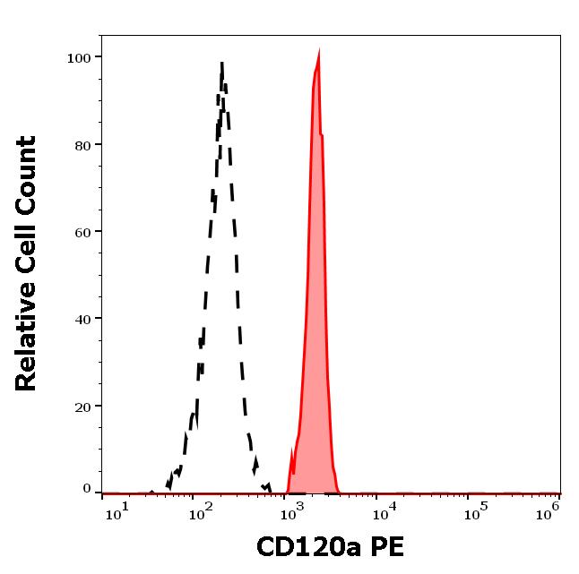 1P-773_FC_Histogram