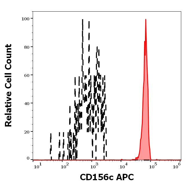 1A-938_FC_Histogram